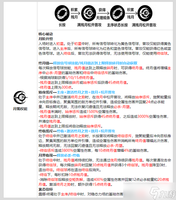战双帕弥什露娜终焉资料介绍