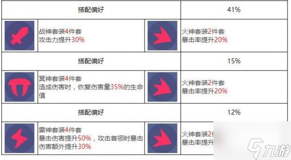 众神派对哈提卡米尔怎么样 众神派对哈提卡米尔角色介绍