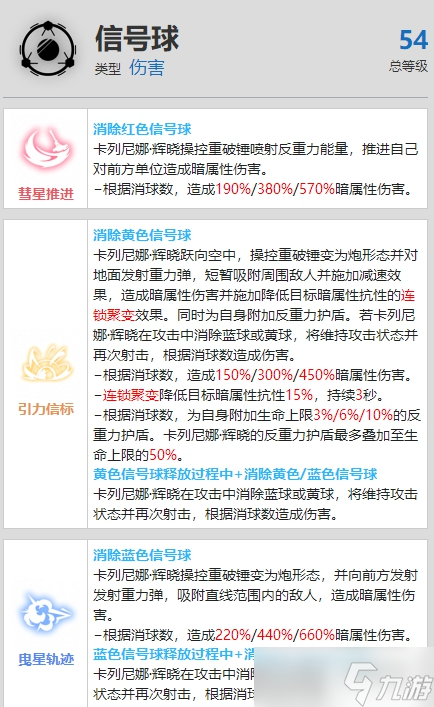 战双帕弥什卡列尼娜辉晓资料介绍