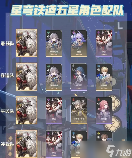 崩壞星穹鐵道花火如何配隊