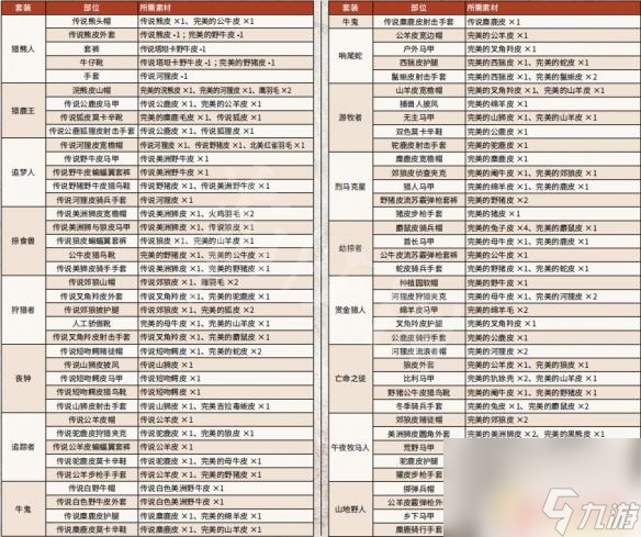 荒野大镖客如何找传说动物 荒野大镖客2 狩猎传说动物