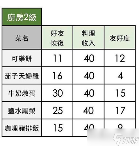 小森生活鹽水鳳梨怎么做？小森生活內容分享