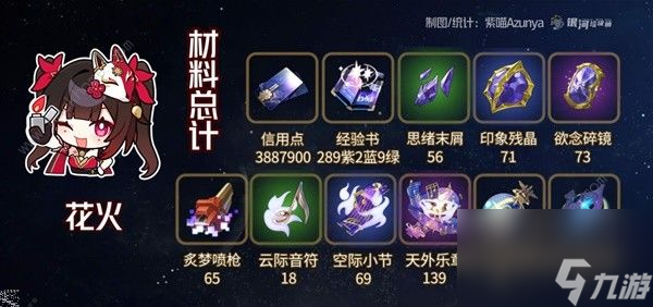 坍塌的星穹鐵路需要哪些新的煙花突破材料？