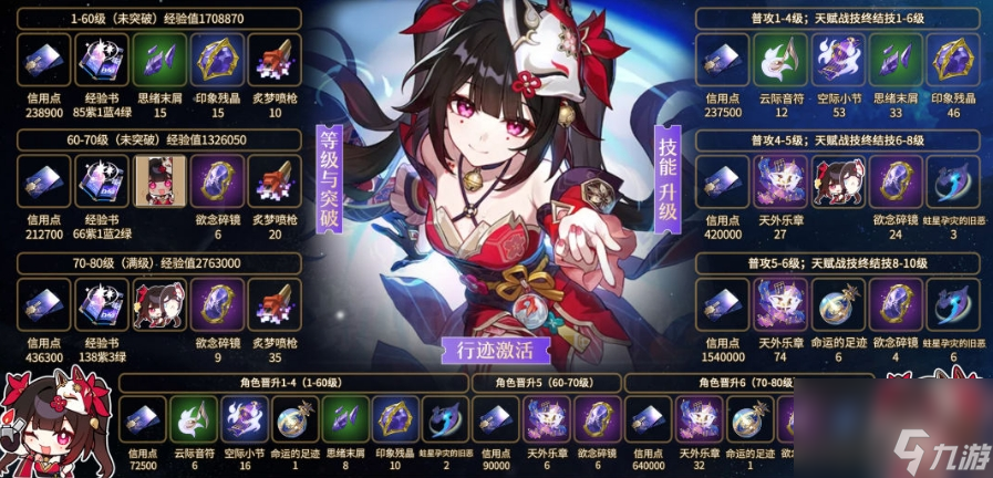 《崩坏星穹铁道》花火培养材料汇总 花火角色/专武养成突破材料