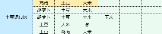 《魔卡少女樱回忆钥匙》土豆泥包饭怎么做 土豆泥包饭食谱配方