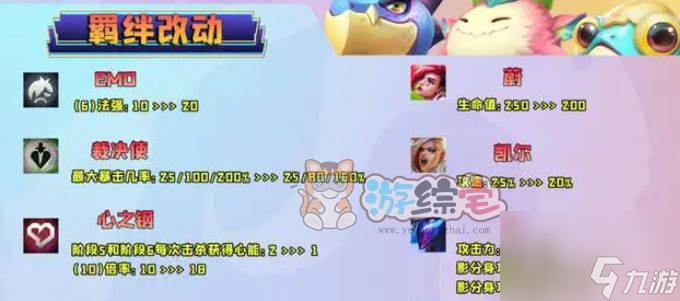 金铲铲之战s11赛季内容 金铲铲s11赛季更新了什么