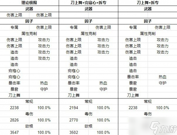 《碧蓝幻想Relink》萝赛塔因子搭配推荐