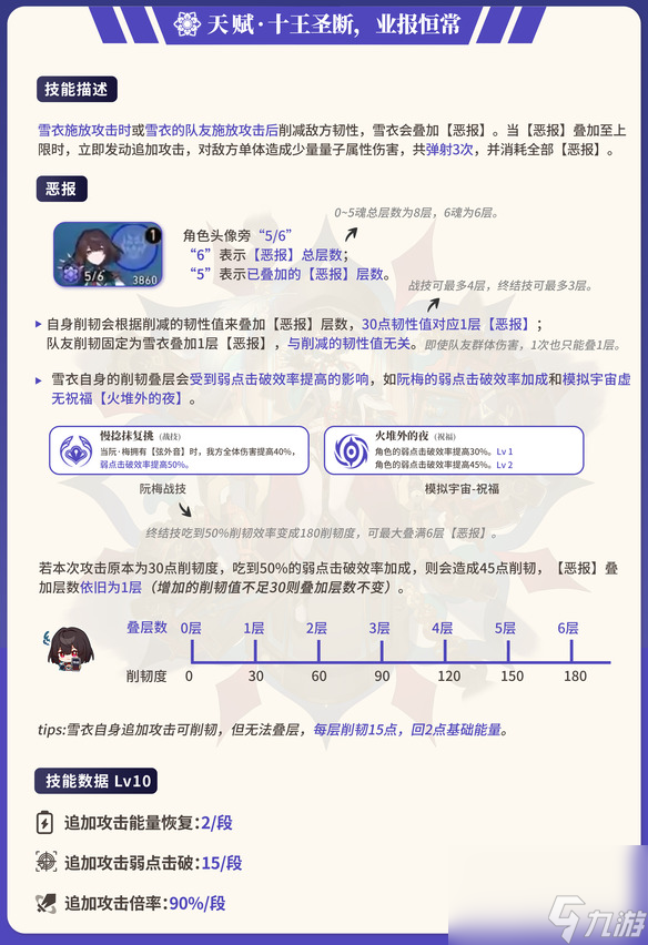 崩坏星穹铁道雪衣有哪些技能 雪衣技能介绍