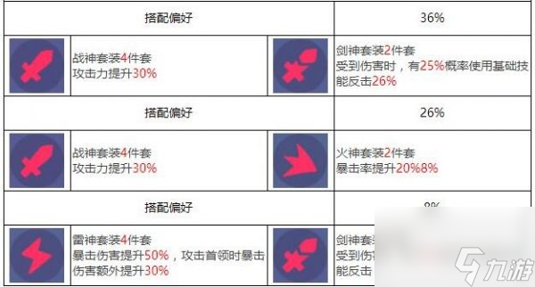 《众神派对》尤弥尔恩布拉角色一览