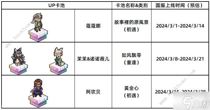 铃兰之剑三月新卡池预测内容一览 国家商人阿坎贝上线时间介绍