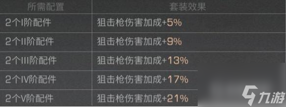 零氪狙击手怎么养？ （明日之后狙击手）