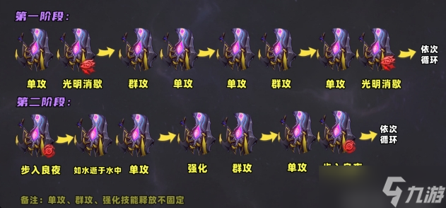 《崩坏星穹铁道》何物朝向死亡怎么打 机制解析及应对攻略