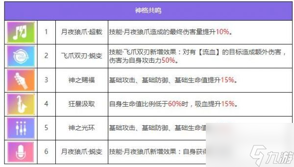 众神派对哈提卡米尔怎么样 众神派对哈提卡米尔角色介绍