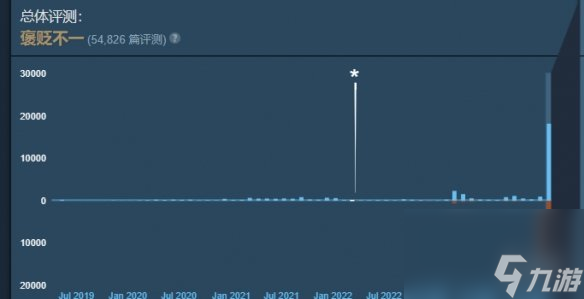 《最后紀(jì)元》游戲質(zhì)量介紹