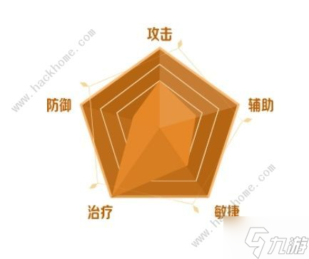 二之國交錯世界職業(yè)推薦 最強(qiáng)職業(yè)選擇攻略