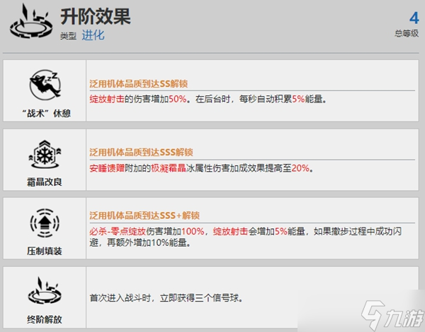 战双帕弥什万事明觉资料介绍