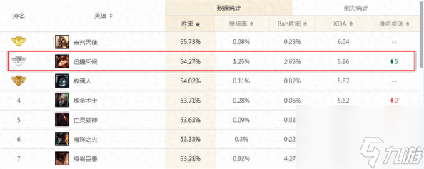 英雄联盟提莫上单攻略：掌握技巧，成为上单霸主！