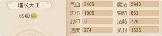 梦幻西游手游增长天王助战怎么样 增长天王助战分析