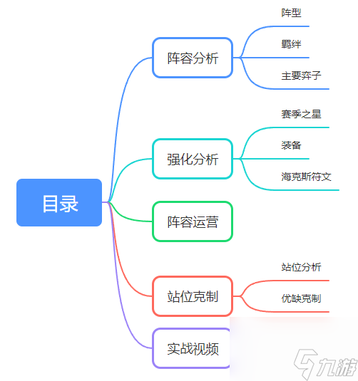 金铲铲之战：新版本强势上分阵容唱跳双C，大招直接秒后排