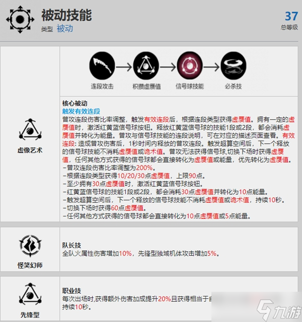 戰(zhàn)雙帕彌什羅蘭戲炎資料介紹