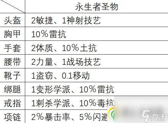 神界原罪2有哪些合成配方 合成配方介紹