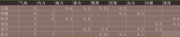 古龍風(fēng)云錄新手入門指南,古龍風(fēng)云錄新手怎么玩