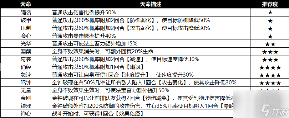 最强祖师禅修攻略