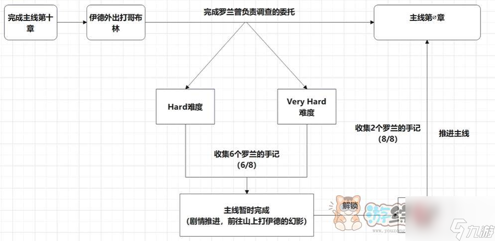 碧藍(lán)幻想relink真結(jié)局怎么觸發(fā) relink真結(jié)局達(dá)成攻略