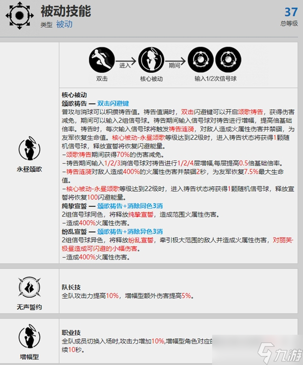 戰(zhàn)雙帕彌什麗芙極晝資料介紹