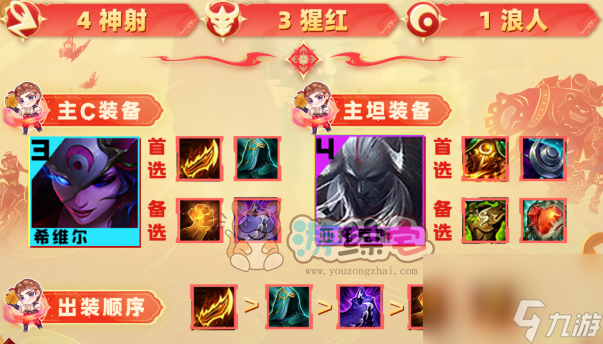 云顶之弈s10腥红神射阵容推荐 s10腥红神射出装/羁绊攻略