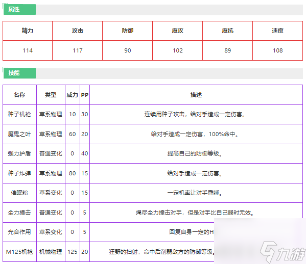 洛克王國疾馳奎因怎么樣