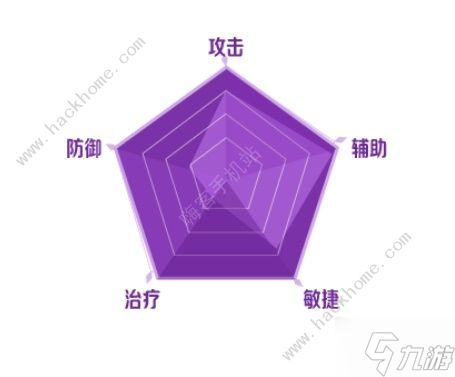 二之國交錯世界職業(yè)推薦 最強(qiáng)職業(yè)選擇攻略