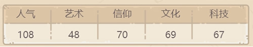 最强蜗牛麦哲伦的望远镜怎么样？最强蜗牛内容介绍