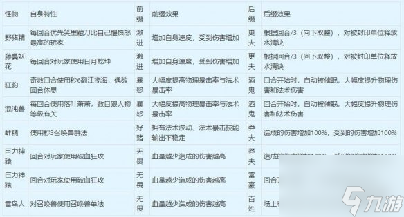 《梦幻西游》地宫绝地5星过关攻略