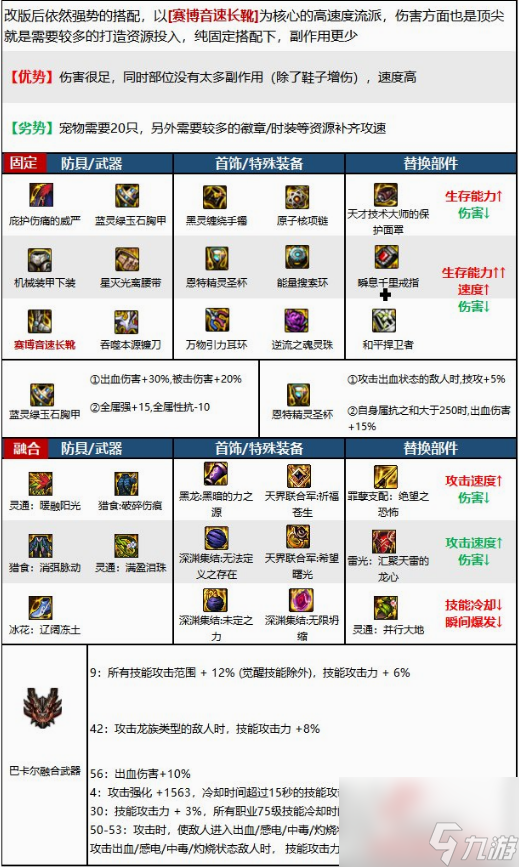 dnf复仇者110级版本毕业套装怎么搭配 dnf复仇者110级版本毕业套装搭配推荐