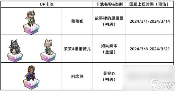 铃兰之剑国服近期卡池和新内容前瞻：国家商人阿坎贝即将上线