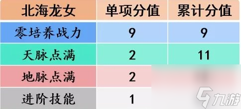 梦幻西游手游北海龙女助战怎么样 北海龙女助战分析