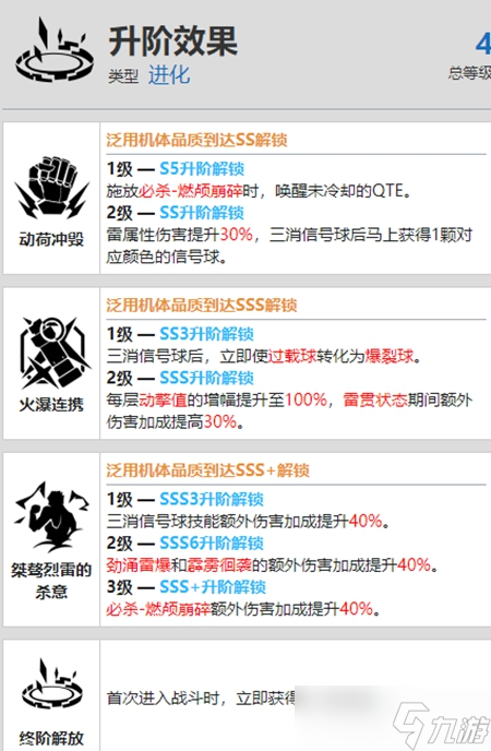 战双帕弥什诺克提擎驱资料介绍