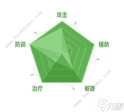 二之国交错世界职业推荐 最强职业选择攻略