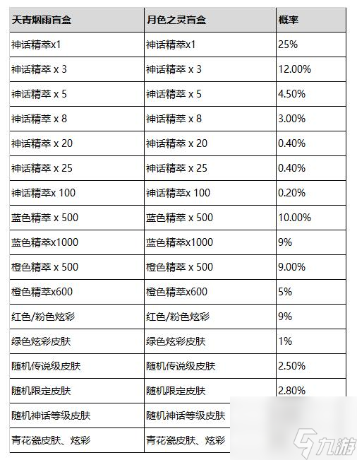 lol2024青花神韻寶典有哪些獎(jiǎng)勵(lì),英雄聯(lián)盟2024青花神韻寶典獎(jiǎng)勵(lì)介紹