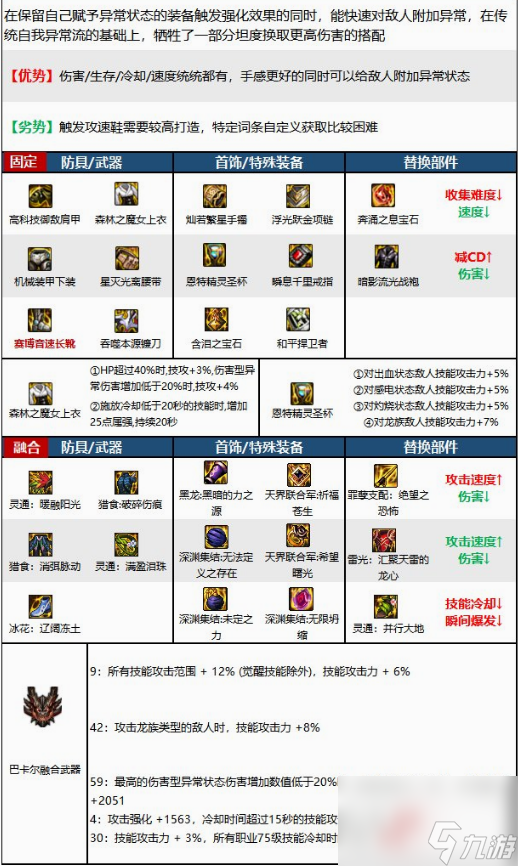 dnf复仇者110级版本毕业套装怎么搭配 dnf复仇者110级版本毕业套装搭配推荐