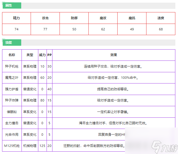 洛克王国哨兵因因怎么样