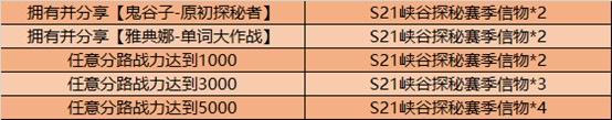 《王者荣耀》正式服“峡谷探秘”版本更新公告