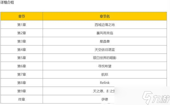 碧藍(lán)幻想relink一共有幾章 碧藍(lán)幻想relink章節(jié)數(shù)量介紹