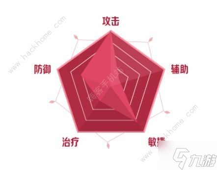 二之国交错世界职业推荐 最强职业选择攻略