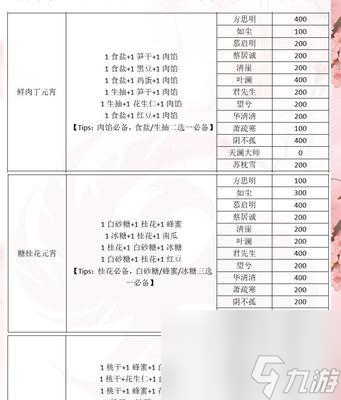 《掌握“跑商”技巧，轻松赚取财富——《一梦江湖》跑商攻略》