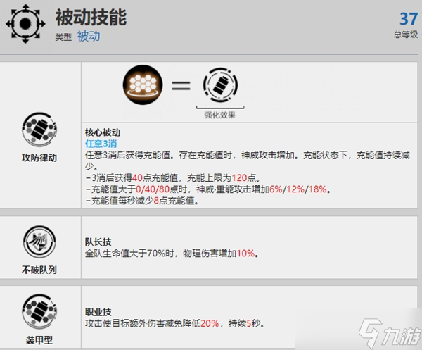 战双帕弥什神威重能资料介绍