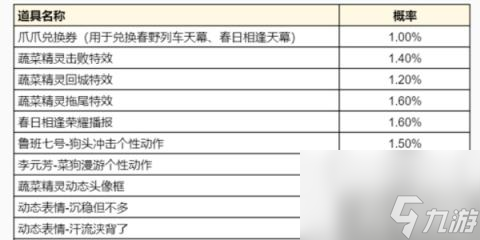 《王者荣耀》蔬菜精灵活动介绍