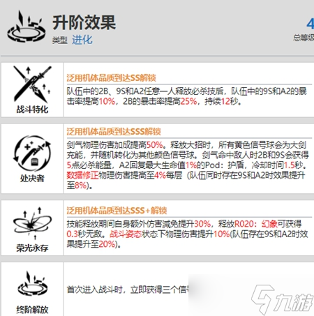 戰(zhàn)雙帕彌什尼爾2B資料介紹