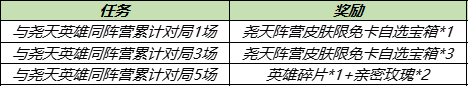 王者榮耀堯天英雄有哪些 王者榮耀堯天陣容英雄成員一覽